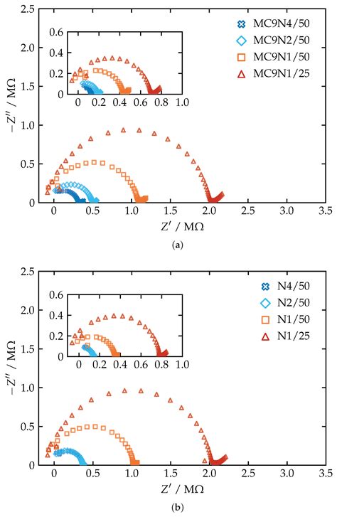 Chemosensors Free Full Text Potentiometric Carboxylate Sensors