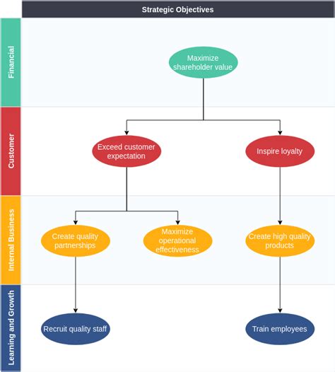 Free Strategy Map Template - prntbl.concejomunicipaldechinu.gov.co