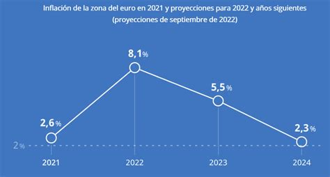 Subida Histórica De Los Tipos De Interés Del Bce Futur Finances