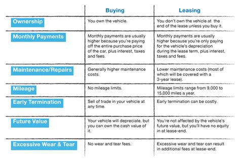 Buying Vs Leasing A Car The Pros And Cons By Globeone Real Good Medium