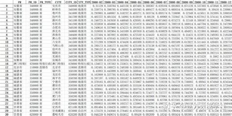 2000—2022年省市县逐月归一化植被指数（ndvi）数据 知乎