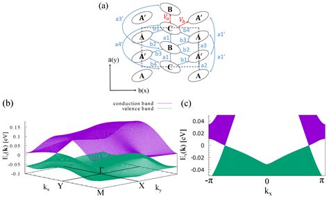 Crystals Free Full Text Optical Conductivity In A Two Dimensional