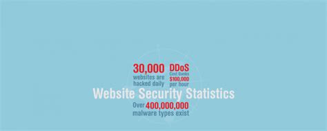 Critical Website Security Statistics India Indusface Blog