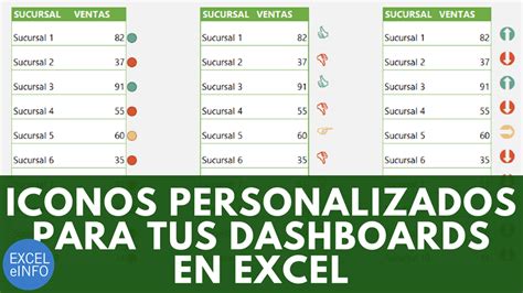 Iconos Personalizados Y Formato Condicional Para Tus Dashboards En