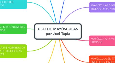 Uso De May Sculas Por Joel Tapia Mindmeister Mapa Mental