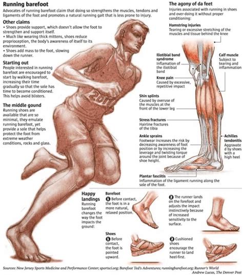 Barefoot Running - Injury Prevention Program Chiropractor Bloomington ...