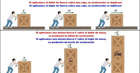 SEGUNDA LEY DE NEWTON FÍSICA I Mecánica Clásica