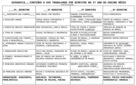 Planejamento Anual de Geografia para o Ensino Médio