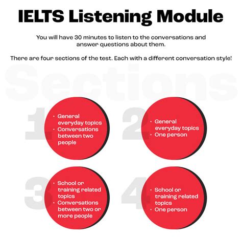 Ielts Listening Vocabulary Things To Remember