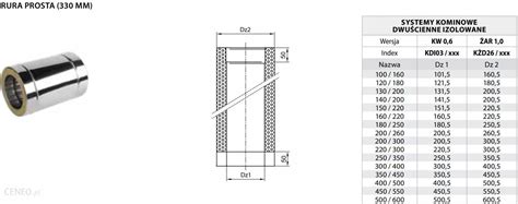 System Kominkowy Prodmax Rura Kominowa Aroodporna Izolowana