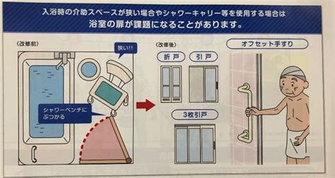 住宅改修事例|浴室扉工事|内開き戸～折戸へ変更 - 福祉用具レンタル・販売 ケアショップ レインボー
