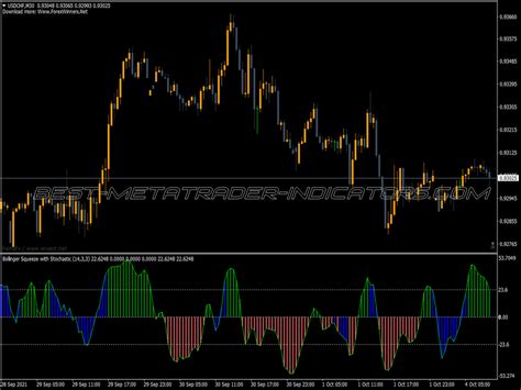 Bollinger Bands RSI MA Indicator Top MT4 Indicators Mq4 Or Ex4