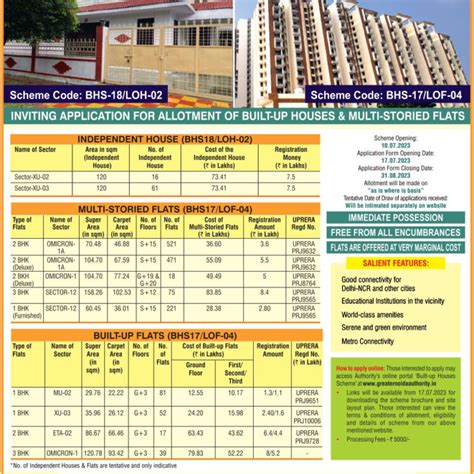 Greater Noida Authority Launches Housing Schemes For Flats