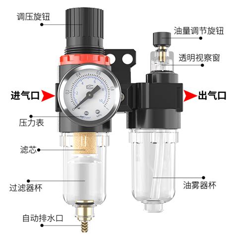 油水分离器过滤器气泵空压机压缩空气干燥喷漆过滤器汽水气压高压虎窝淘