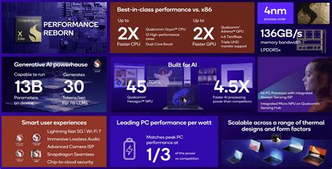 Qualcomm Snapdragon X Elite And X Plus SKU Lineup Leaks Out TechPowerUp