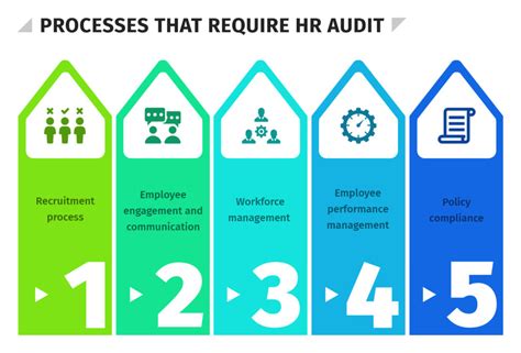 What Is An Hr Audit Hr University