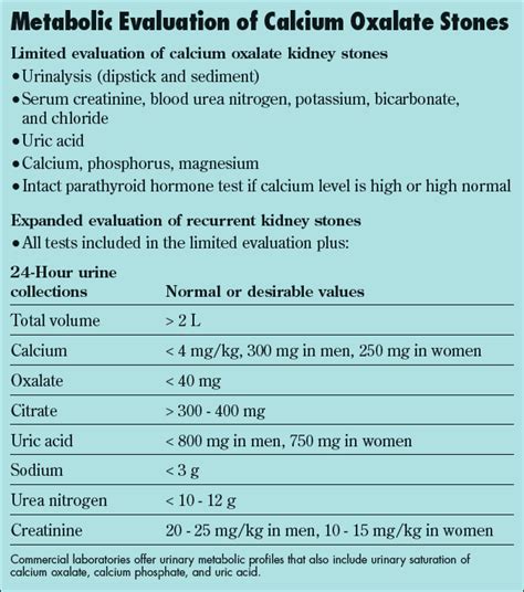 Calcium Oxalate Crystals Kidney Stones