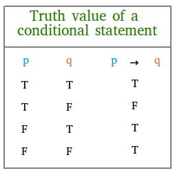 truth    conditional statement