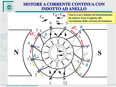 PPT AZIONAMENTI PER MOTORE A C C PowerPoint Presentation Free