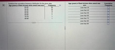 Solved Refer To The Accompanying Data Set And Use The