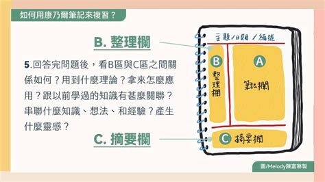 如何做有效複習的康乃爾筆記？複習和掌握重點靠這個 閱讀筆記