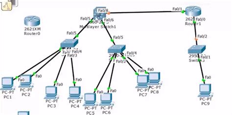 Cisco（三层交换和动态路由，不同vlan间的通信，静态路由实现全网互通） 知乎