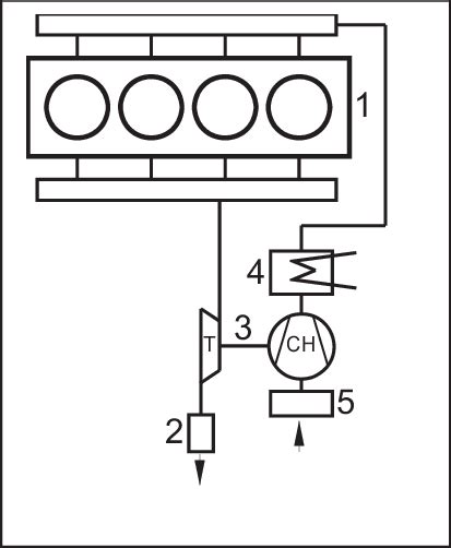 Fixed Geometry Turbocharging Systems Block Diagram 1 Engine 2