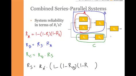 Reliability Block Diagrams Reliability Block Diagram