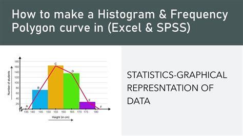 How To Make A Histogram And Frequency Polygon Using With Excel Youtube