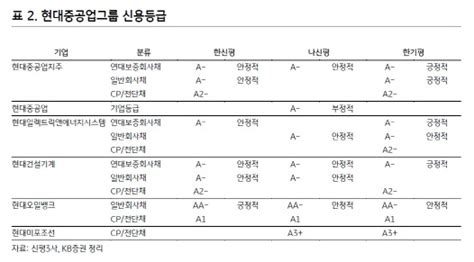 마켓인 현대重그룹 6500억 들여 2兆 대우조선 인수 득 될까 네이트 뉴스