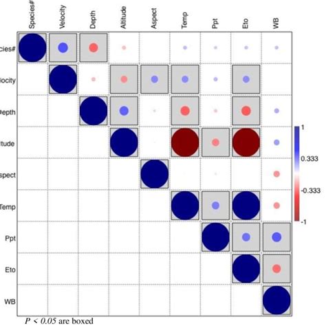 Pearson Correlation Coefficient Download Scientific Diagram