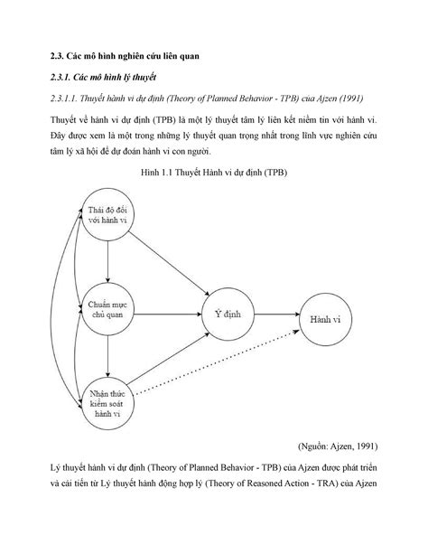 Top với hơn 69 về mô hình thuyết hành vi dự định hay nhất