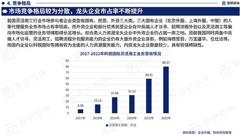 中国灵活用工行业市场运行动态及投资潜力分析报告（2023版） 由智研咨询专家团队精心编制的《2023 2029年中国灵活用工行业发展前景分析及