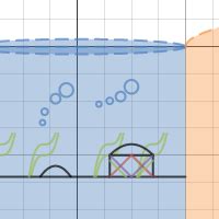 Ocean Desmos