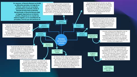 Periodos Del Derecho Romano By Fran Val On Prezi