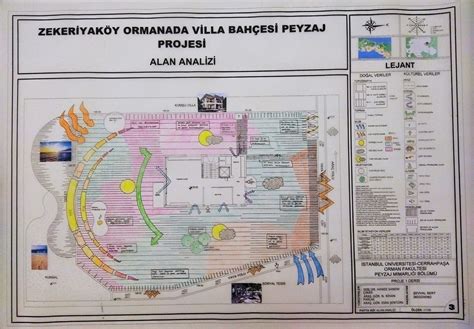 Peyzaj Mimarl Villa Bah Esi Proje Alan Analizi Peyzaj Proje