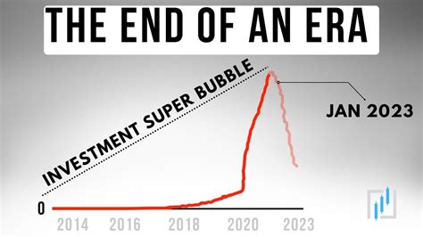 The 2023 Housing Bubble Apocalypse - YouTube