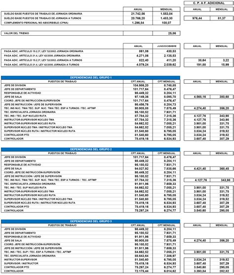 Boe A Resoluci N De De Abril De De La Direcci N