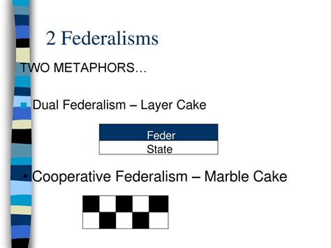 The Evolution Of Federalism Ppt Download