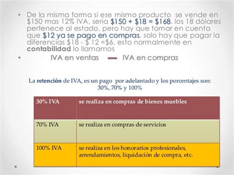 Retenciones Del Iva