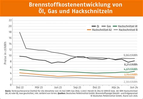 Biomassehof Achental Holzbrennstoff Deutlich G Nstiger Als Fossile