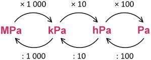 P Evod Jednotek Tlaku Quizizz