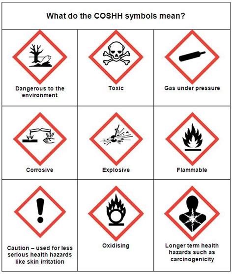 Chemical Safety Quiz Questions And Answers Supplementary Che