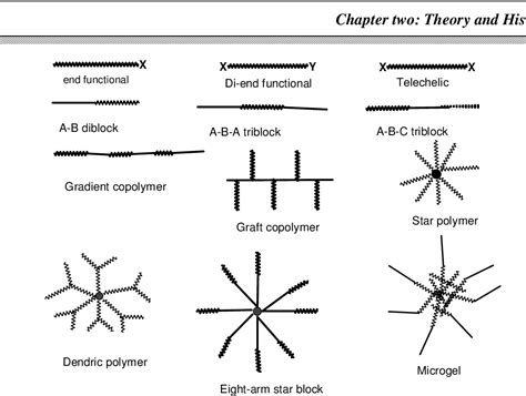 Synthesis And Characterization Of Styrene Maleic Anhydride Copolymer