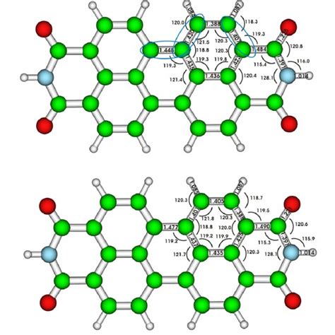 Optimized Geometrical Parameters For The Ground State Bottom And