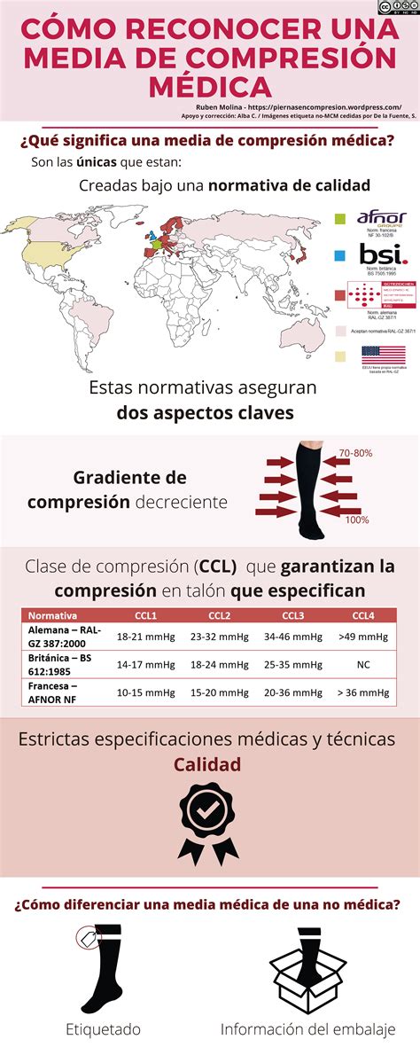 MEDIAS DE COMPRESIÓN CÓMO RECONOCER UNA MEDIA DE COMPRESIÓN MÉDICA