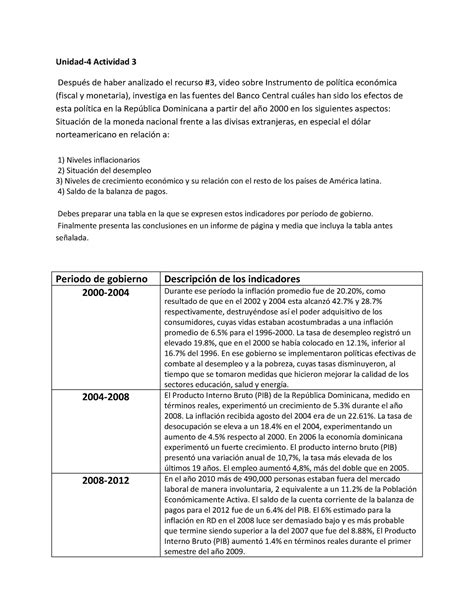 Unidad Actividad Economia Unidad Actividad Despu S De Haber