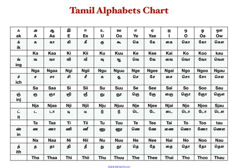 Alphabet Chart In Tamil By My God Alphabet Chart Teaching Charts From Rainy Weathers