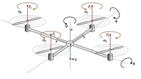 Drone Athleticism Astounding New Quadrotor Control And Beyond