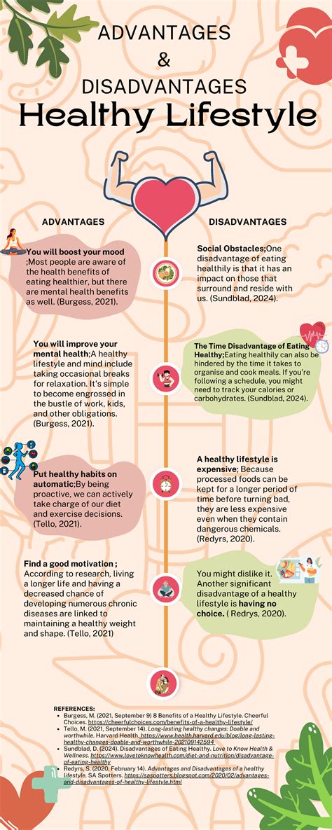 ELC550 Healthy Lifestyle Infographic You Might Dislike It Another